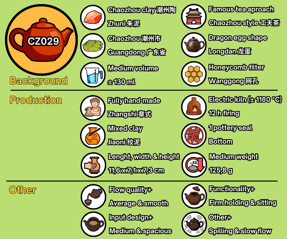 CZ029 - EN